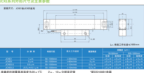 JCX光柵尺,新天光柵尺,光柵數顯